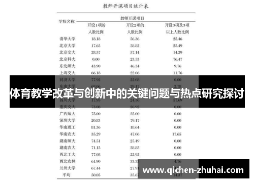 体育教学改革与创新中的关键问题与热点研究探讨